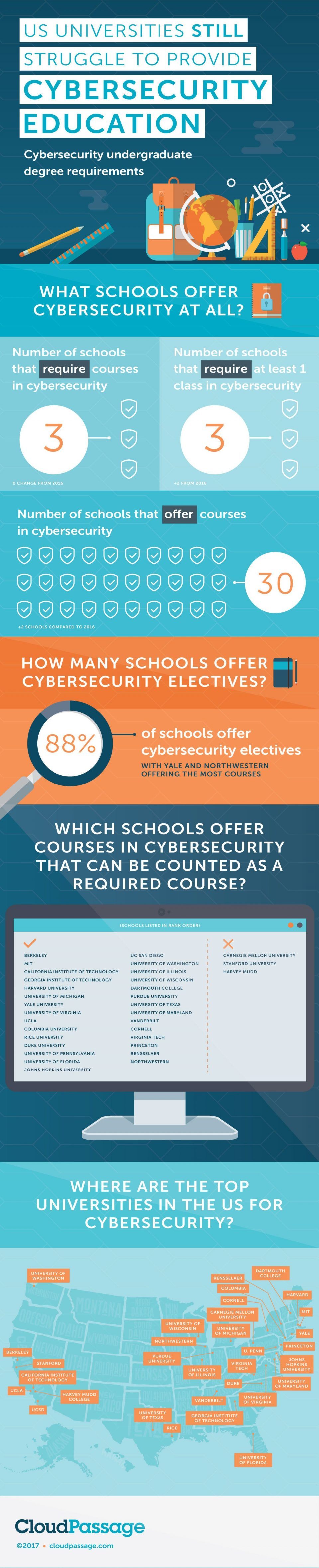 Universities and Cybersecurity Education Infographic