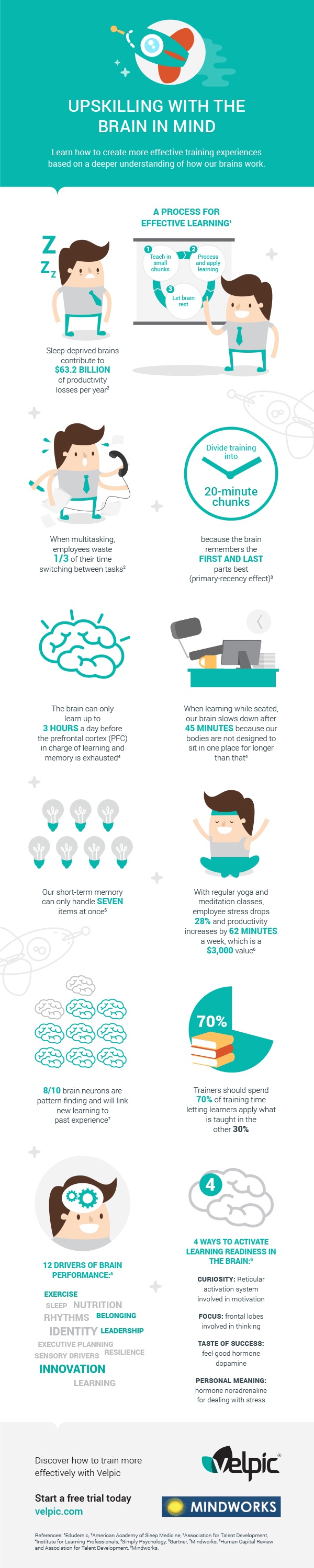 Upskilling With The Brain In Mind Infographic