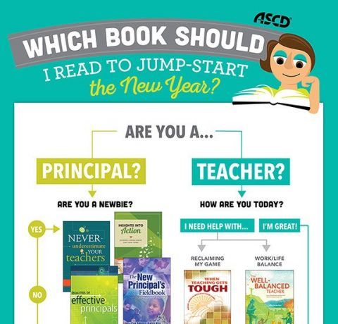 Useful Books for Principals and Teachers Infographic