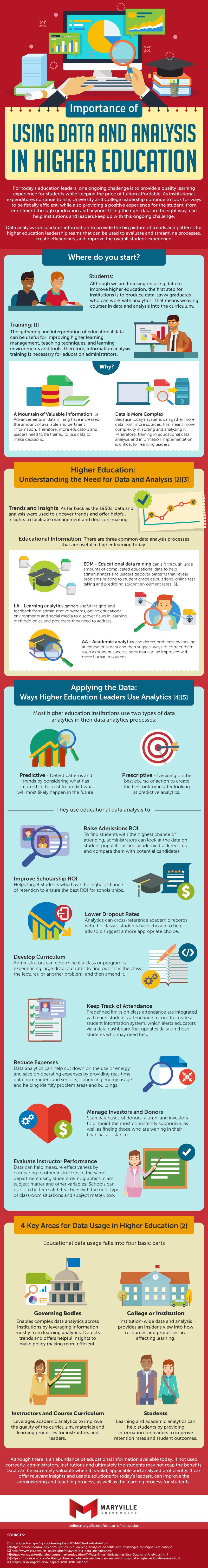 Using Data and Analysis in Higher Education Infographic