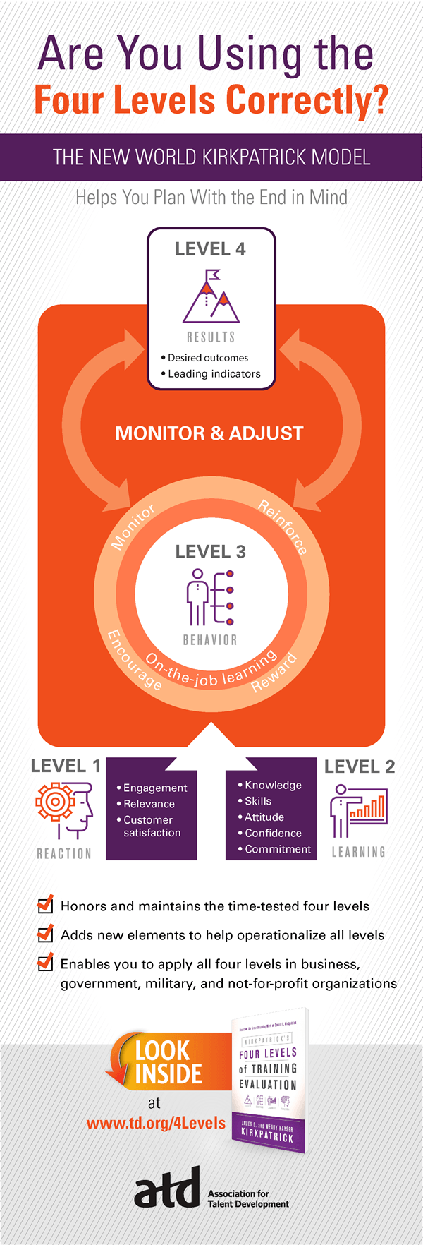 Using Kirkpatrick's Four Levels of Training Evaluation Infographic