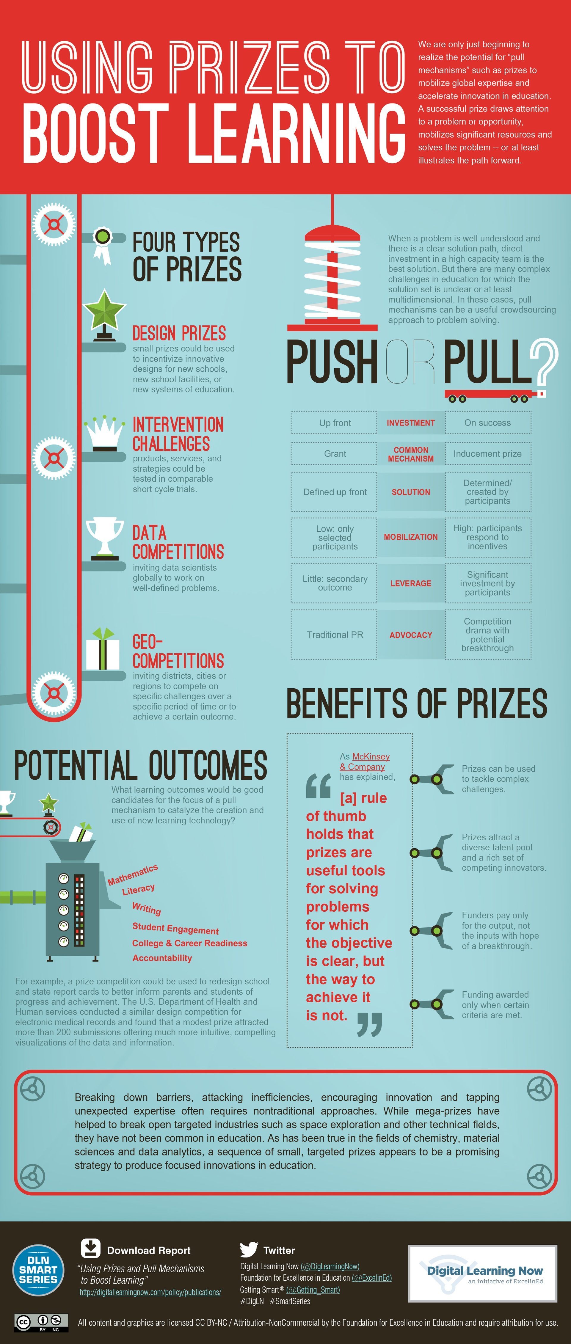 Using Prizes to Boost Learning Infographic
