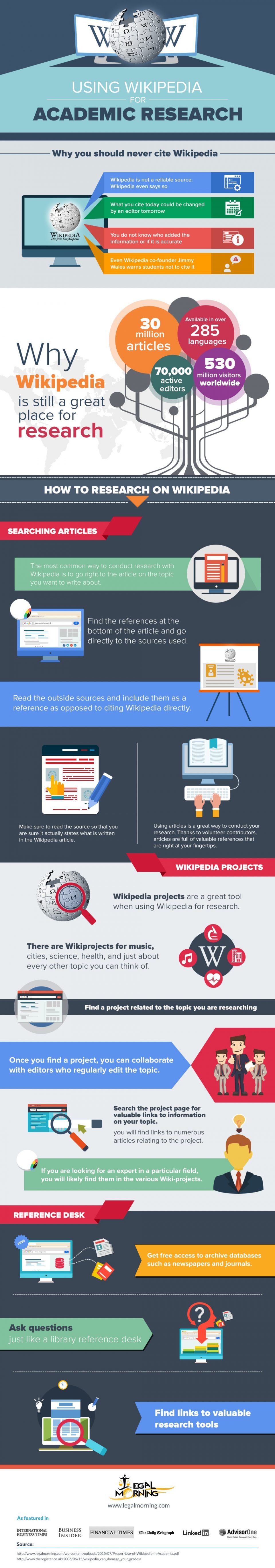 Using Wikipedia in an Academic Setting Infographic