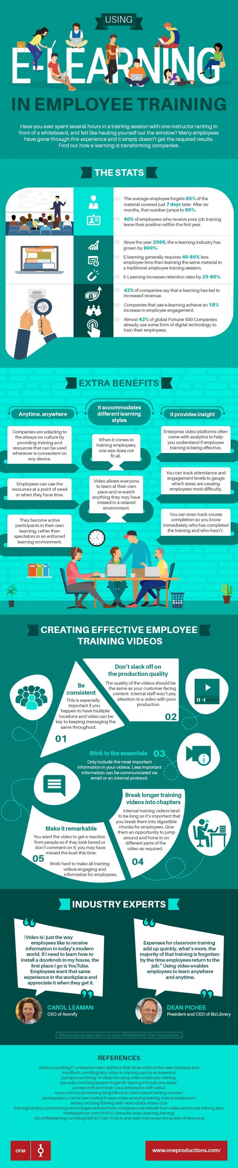 Using eLearning in Employee Training Infographic - e-Learning Infographics