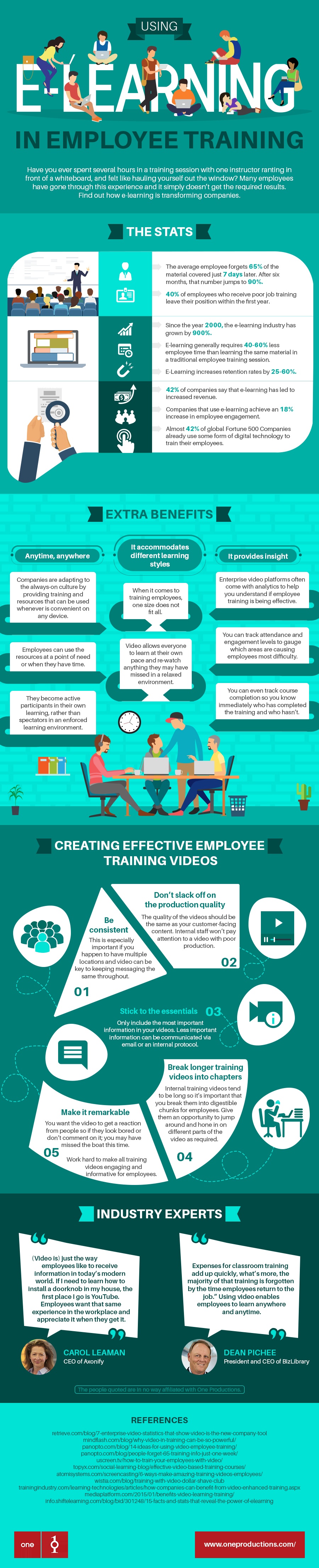 Using eLearning in Employee Training Infographic