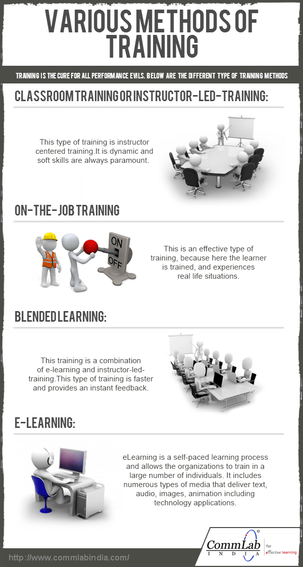 4 Methods of Corporate Training Infographic