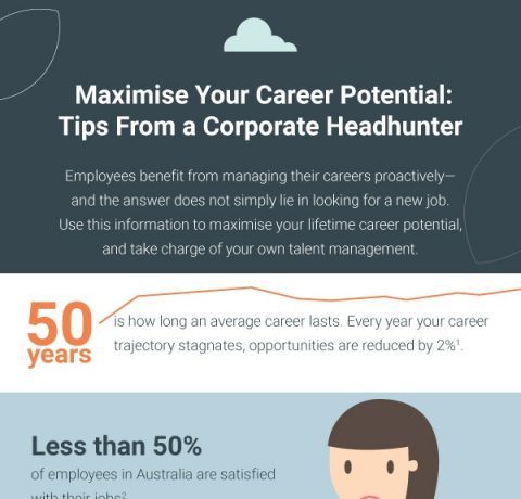 Maximise Your Career Potential Infographic