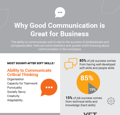 Why Good Communication Is Great For Business Infographic