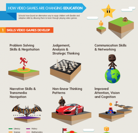 Video Games Transforming Education Infographic - e-Learning Infographics