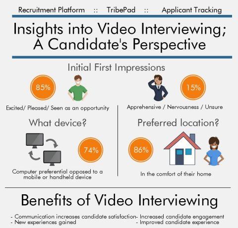 Video Interviewing from a Candidate's Perspective Infographic