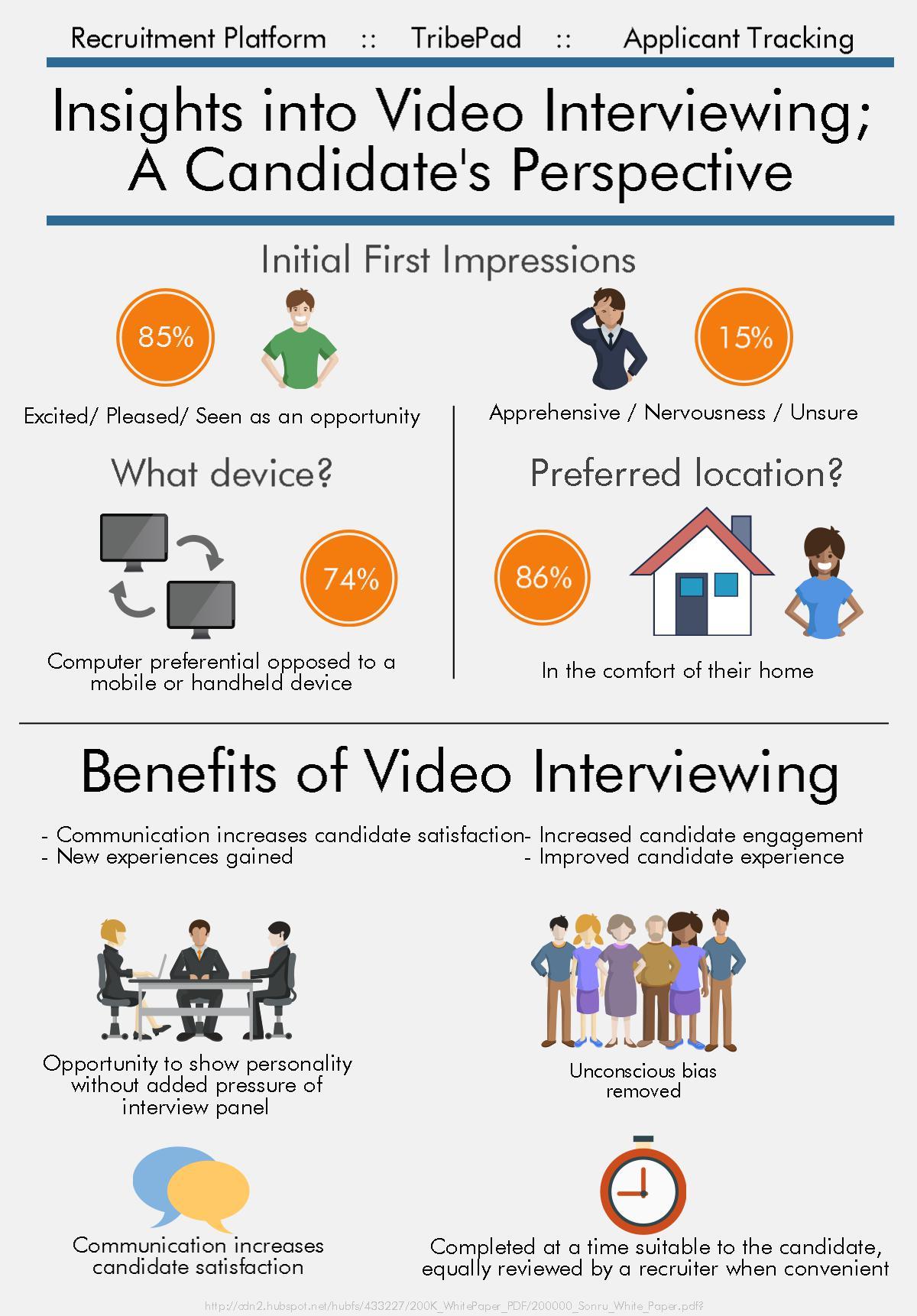 Video Interviewing from a Candidate's Perspective Infographic