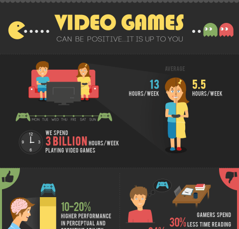 Video Games Can Be Positive For Kids Infographic