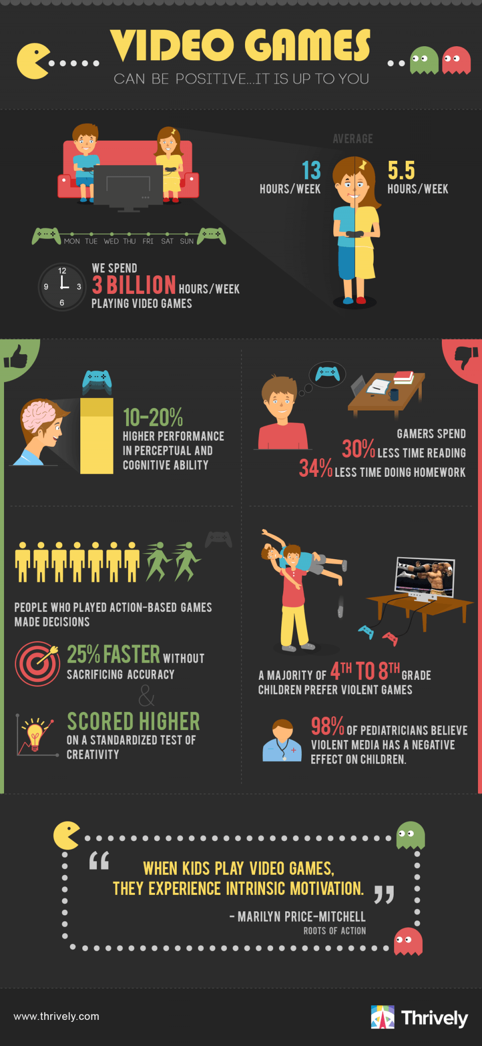 Video Games Can Be Positive For Kids Infographic - e-Learning Infographics