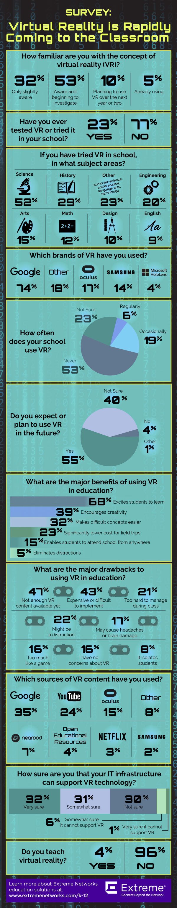 Virtual Reality Is Coming to the Classroom Infographic