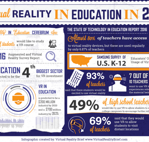 Virtual Reality in Education in 2017 Infographic