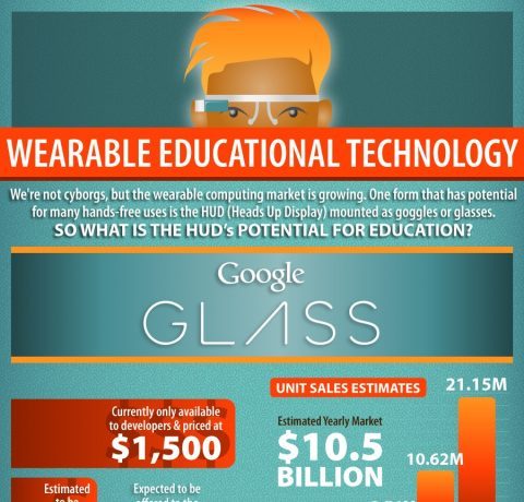 Google Glass Educational Uses Infographic