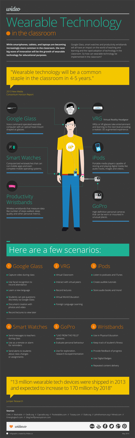 Wearable Technology in the Classroom Infographic
