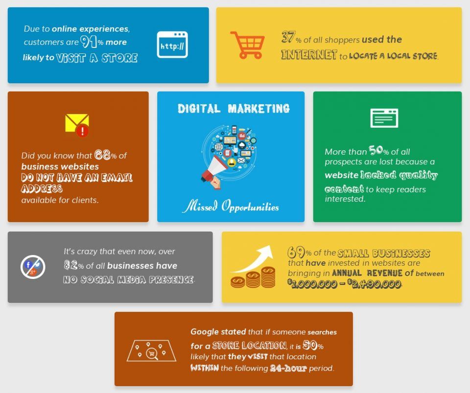 Image result for Digital Marketing Packages: What Should You Include? infographics