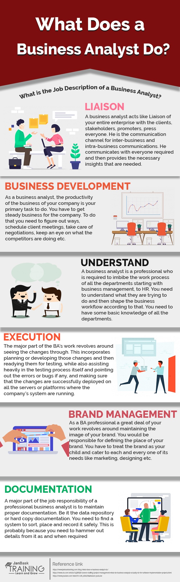 What Does A Business Analyst Do Infographic E Learning Infographics 6996