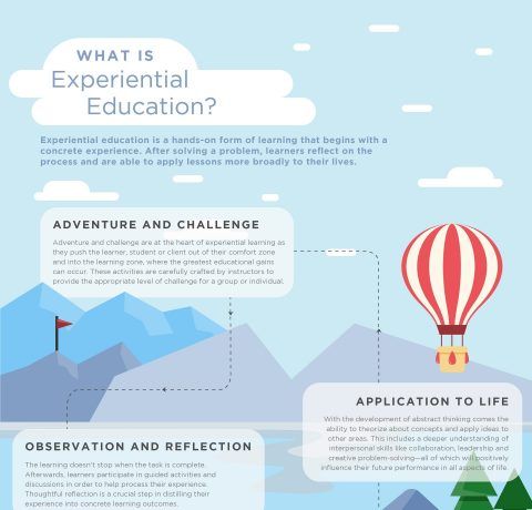 What Is Experiential Education Infographic