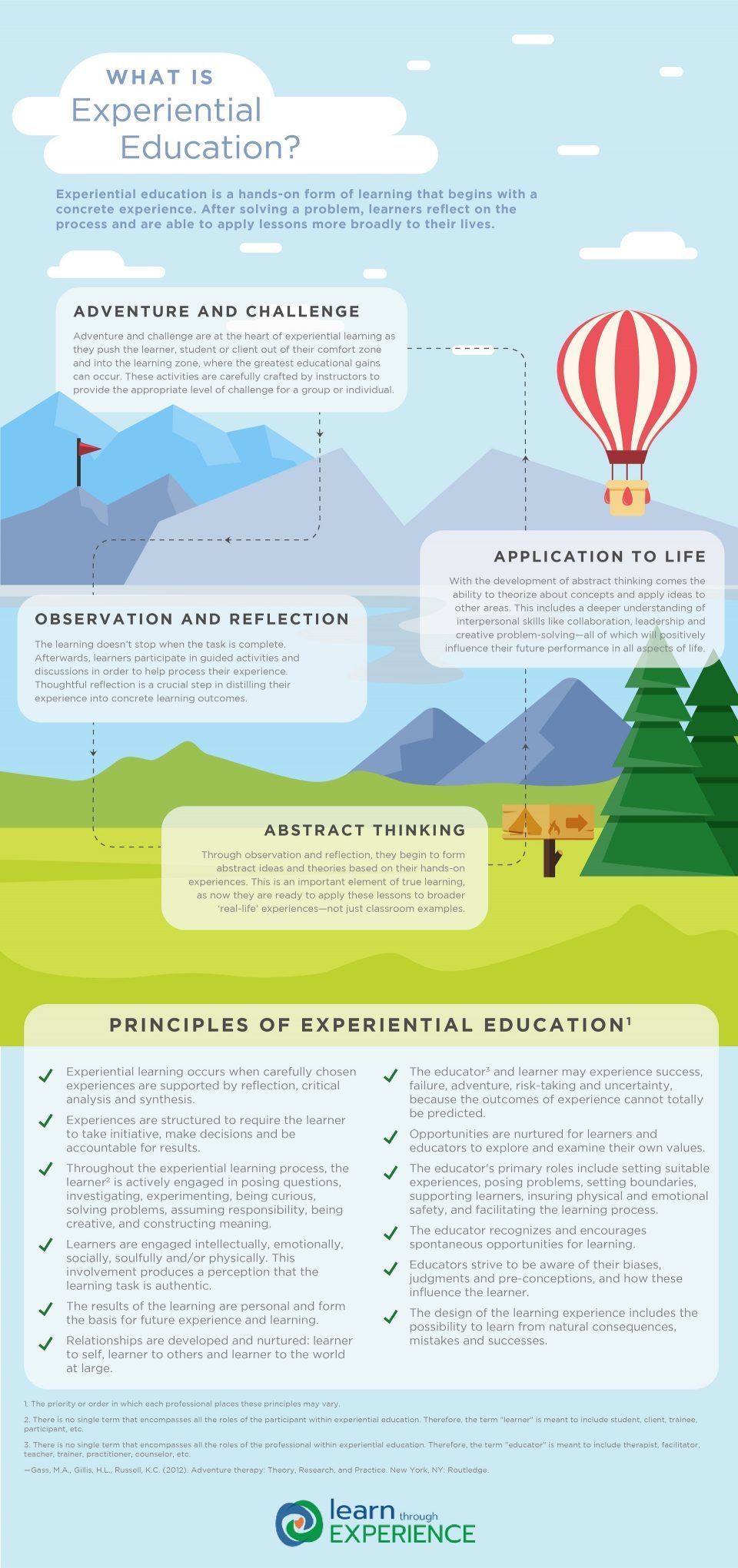 What Is Experiential Education Infographic