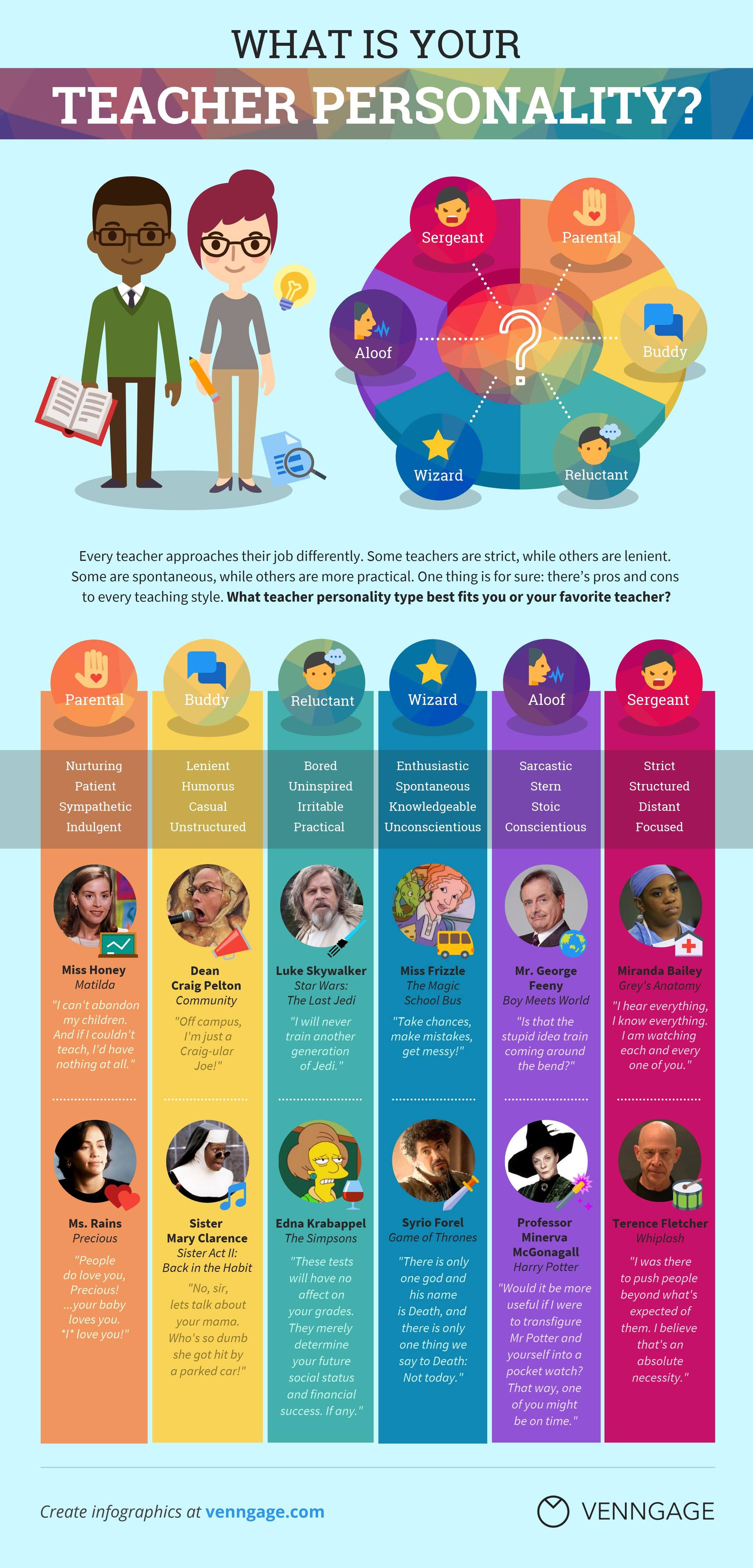 What Is Your Teacher Personality Type Infographic E Learning What Is Your Teacher Personality Type Infographic E Learning