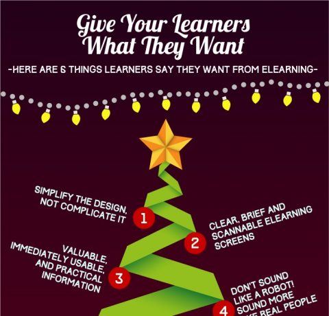 What Learners Say They Want from eLearning Infographic