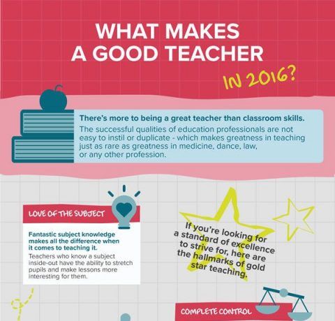 What Makes a Good Teacher in 2016 Infographic