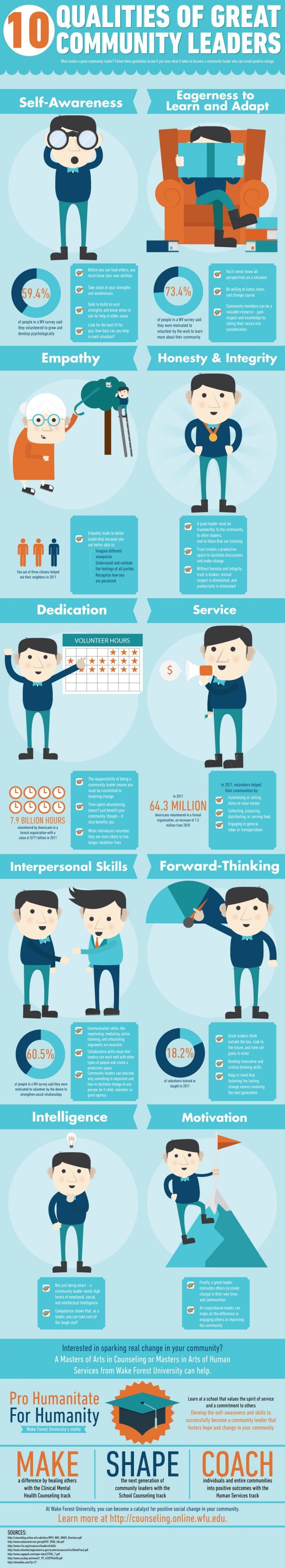 Top 10 Qualities Of A Great Community Leader Infographic - e-Learning ...