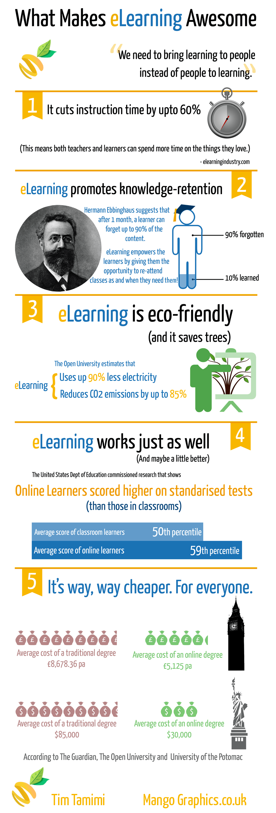 What Makes eLearning Awesome Infographic