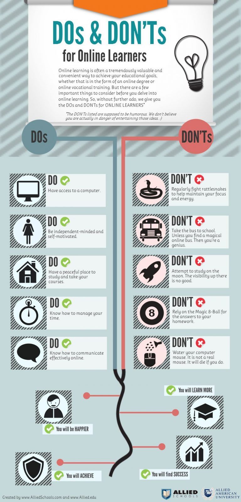 What Online Learnes Should and Shouldn't Do Infographic - e-Learning ...