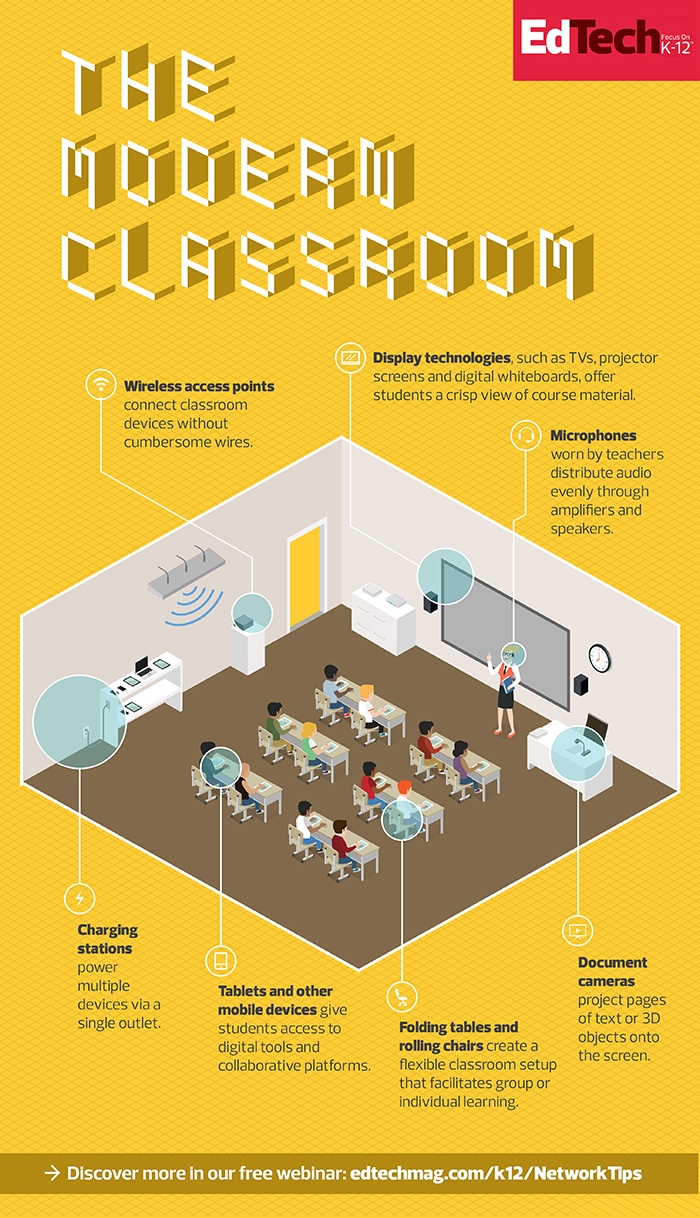 What Powers the Modern Classroom Infographic