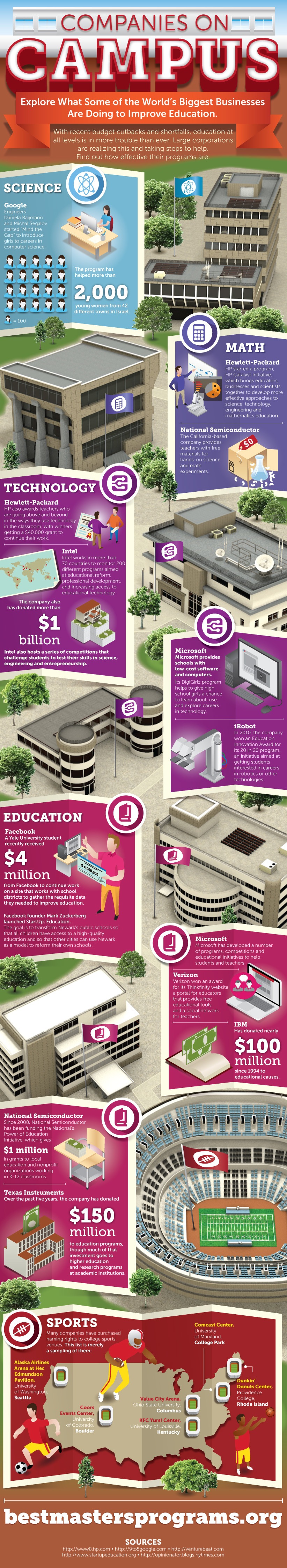 What Top EdTech Companies Do to Improve Education Infographic