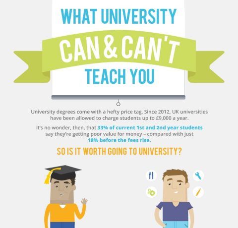 What University Can and Can’t Teach You Infographic
