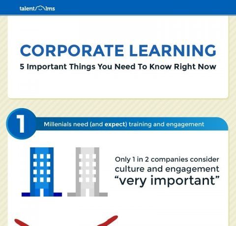 What You Need To Know about Corporate Learning Infographic