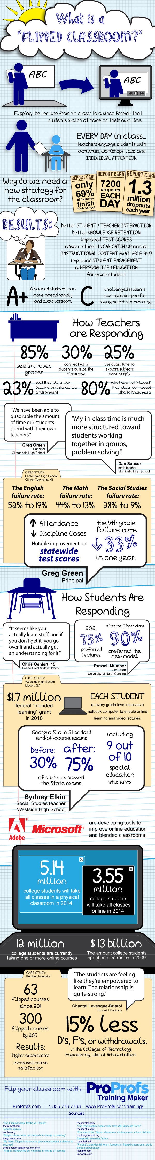 What is a Flipped Classroom Infographic Plus The Educator Guide to Flipped Classroom