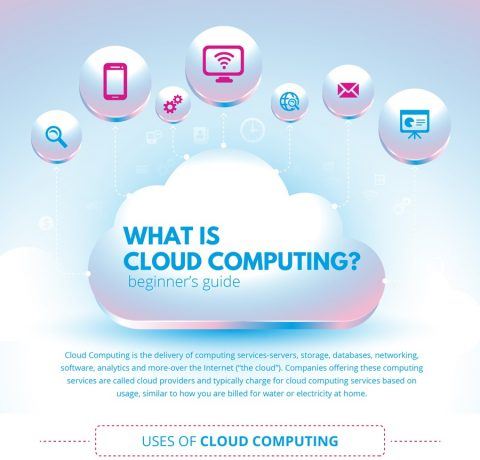 What Is Cloud Computing Infographic