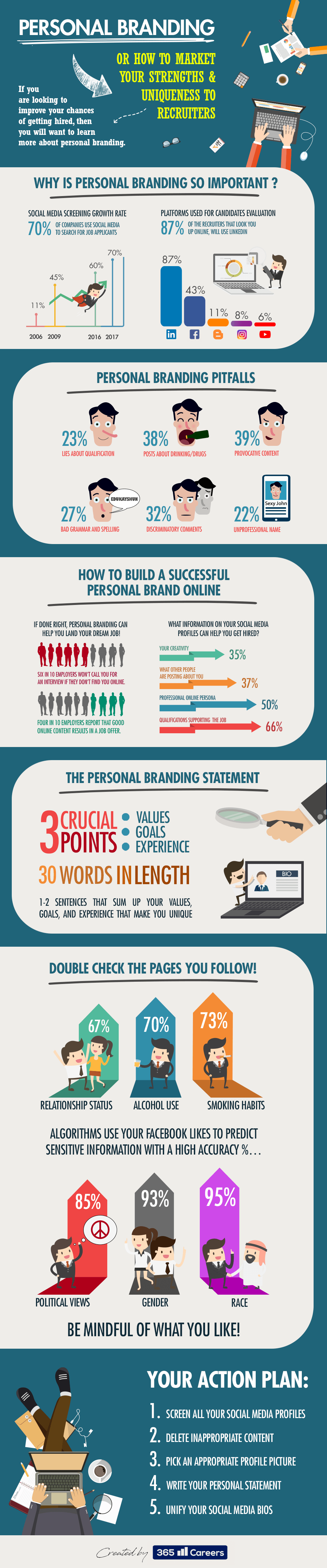 How to Market Yourself to Recruiters Infographic
