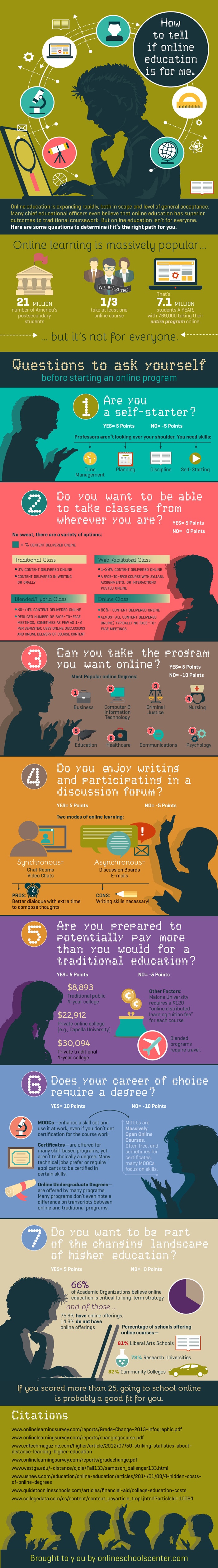7 Questions to Ask Before Joining an Online Learning Program Infographic