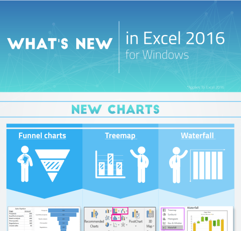 What's New in Excel 2016 for Windows Infographic