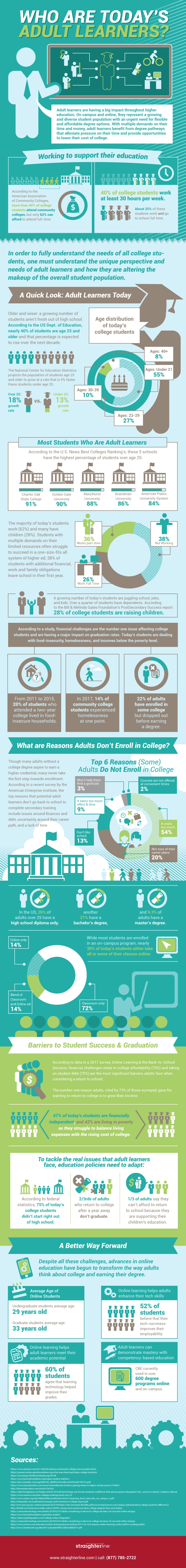 Who Are Today’s Adult Learners Infographic