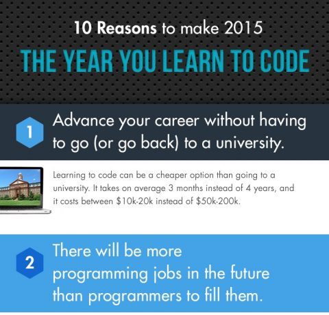 Why 2015 Should Be the Year You Learn to Code Infographic
