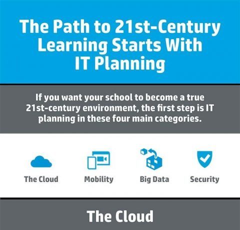21st Century Learning Starts With IT Planning Infographic