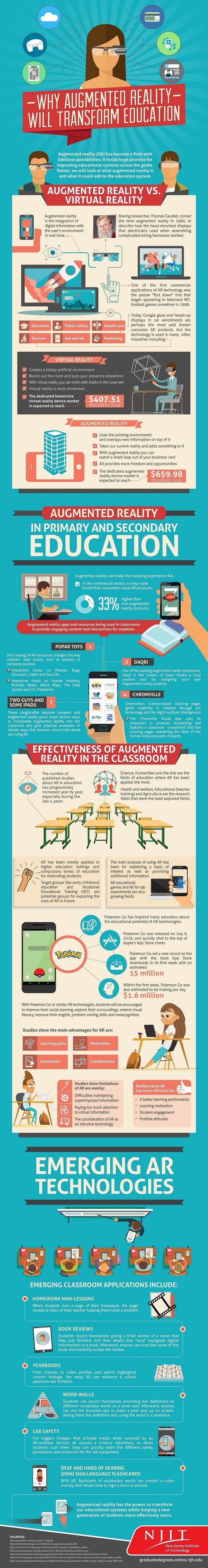 Why Augmented Reality Will Transform Education Infographic