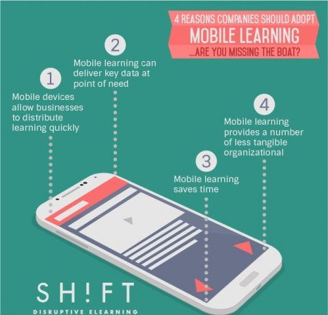 Why Companies Should Adopt Mobile Learning Infographic