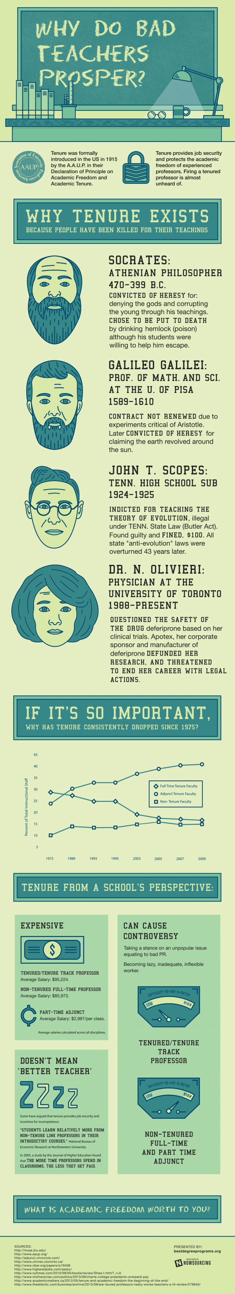 Why Do Bad Teachers Prosper Infographic E Learning Infographics