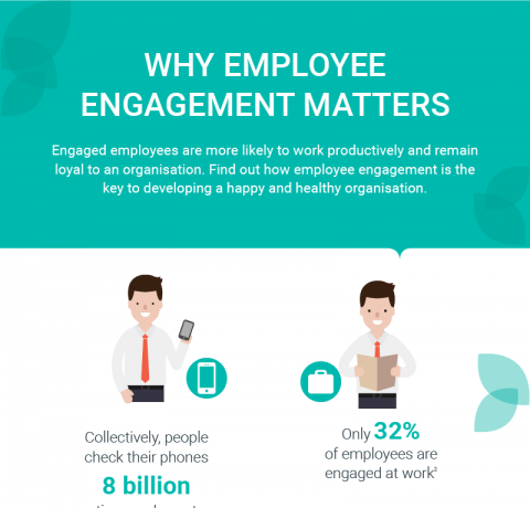Why Employee Engagement Matters Infographic