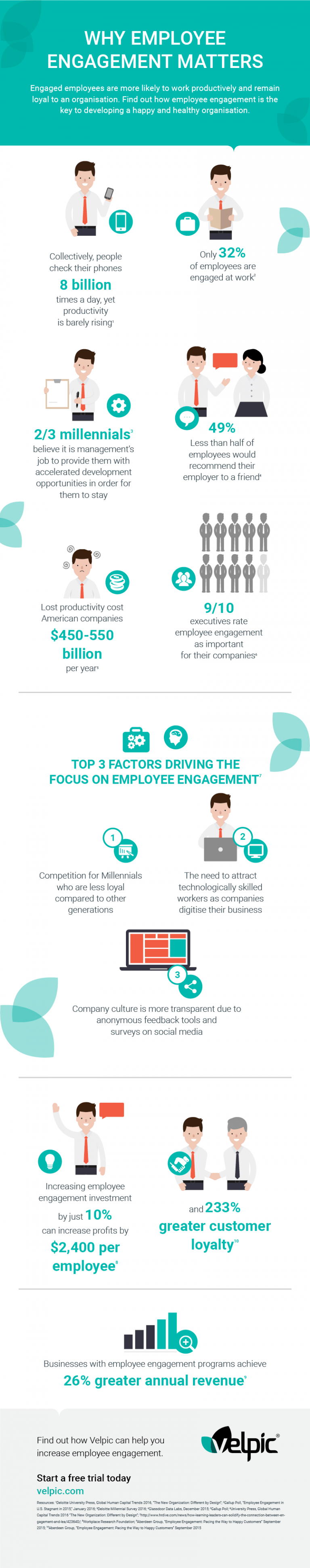 Why Employee Engagement Matters Infographic - e-Learning Infographics