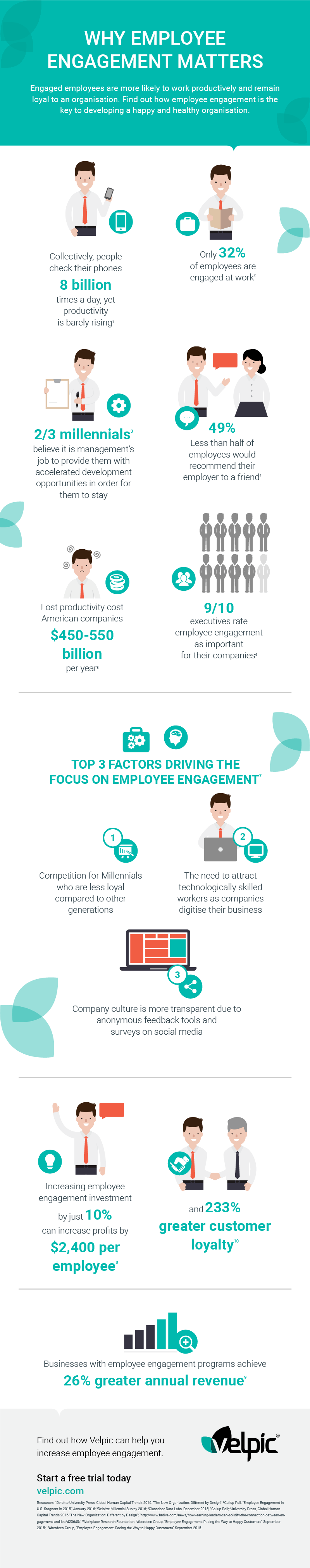 Why Employee Engagement Matters Infographic