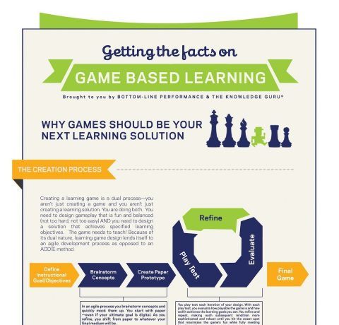 Benefits of Gaming for Learning (Infographic) - Learning Personalized